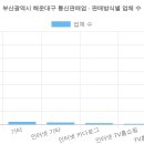 보다스테이 5호점(송정) | 부산광역시 해운대구 통신판매업 현황 (2026 최신 전체 명단) [27탄]