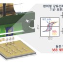 바이오헤드 동아사이언스