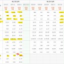 대부주유소 이미지