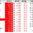 신신항공 이미지