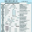 아리포차 이미지