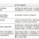 하나로크리닝옷수선 이미지