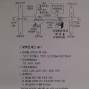 서정진친구 딸(반임)양 결혼... 이미지