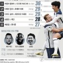 EPL 역대 골 합작순위 이미지