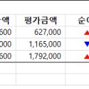 2014/06/03 주식현황-어제는 전쟁이었습니다.(이번주는 화요일에 올리네요~) 이미지