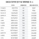 수의원 이미지