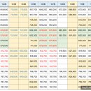 초이부동산공인중개사사무소 이미지