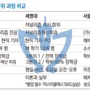 세명대학교 교육대학원 이미지