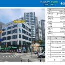 초롱초등학교 앞 횡단보도 이미지