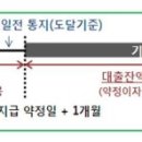 기한이익 상실이란? 이미지