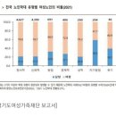 &#34;노인학대 피해자 76%가 여성…가해자 73%는 남편과 아들&#34; 이미지