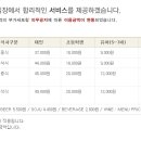 (주)그랜드애플 네이버블로그