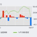 (주)MH에탄올 이미지