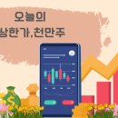 [상한가/천만주] 6월 2일, 바이오관련, 퓨리오사AI관련, 신규상장,개별주 등