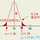 보건통계학 - 귀무가설, 대립가설, 유의수준 이미지