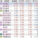 다산에프엔씨