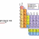 사면체집합 이미지