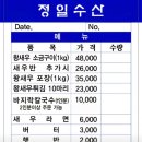정일수산 네이버블로그