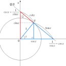 시컨트 이미지