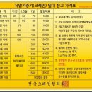 기중기임대
