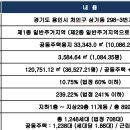 삼가역 이미지
