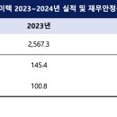 성우 에너지 태양광발전소 이미지