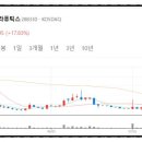 주식회사 네오리진 네이버블로그