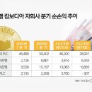 쑬 이미지