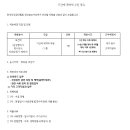 건강관리협회 경북지부(대구 북구) 인바운드 보건직 채용 공고 이미지