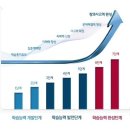 대한논리학원 이미지