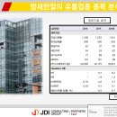 엔에스유통 이미지