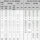 서울시립대 학종, &#39;내신&#39;을 뛰어넘는 지원 전략은? 이미지