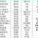 농업회사법인 우듬지팜㈜ 이미지