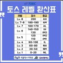 김보민영어학원 | [송도 리틀팍스] 토익스피킹 14기 결과 및 후기