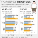 서울소아청소년건강 연합뉴스