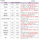 일진시스템
