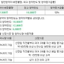 케이엔에스(KNS) 이미지