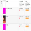 카페드리옹케이크부띠끄 이미지