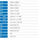 우남 당구장 이미지