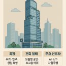 &#34;4세대 지식산업센터의 새로운 패러다임 - 미래 비즈니스의 중심&#34;