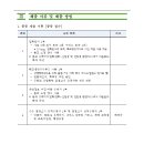 나다움입시미술학원