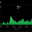 합정전철역 2번출구 | 2025 JTBC 마라톤 풀코스 참가 후기_20251102 (대중교통, 날씨, 옷차림)