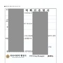 미르 통번역&일반 행정사사무소 이미지