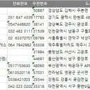 전국 인력사무소, 간병소개소, 직업소개소 주소록, 전화번호부 DB
