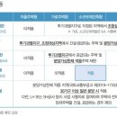 가로공인중개사사무소 이미지