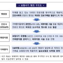 공진단‧미용시술을 받고 도수치료로 보험금 청구 이미지