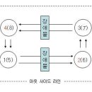 "하늘이 내려주신 스포츠" 풋골프 경기규칙 안내서입니다. 이미지