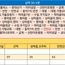 내평마을회관 이미지