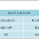 (주)넥스트아이 이미지