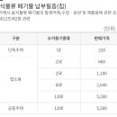 전용용기+납부필증 이미지